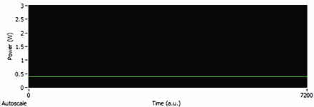 CNI long-term power stability