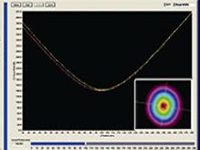 CNI laser M2 factor