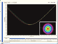 CNI-single longitudinal mode laser