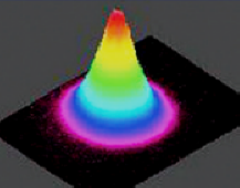 CNI-good beam profile