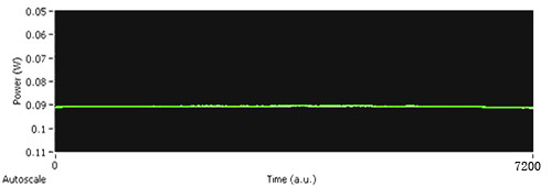 CNI-high power stabiliy