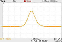 CNI q-switched pulse width