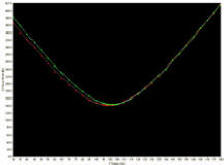 M square,CNI infrared laser,low noise laser