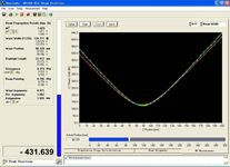 M2 measurement