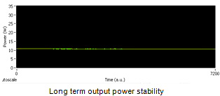 long term output power stability