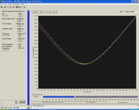 M2 measurement