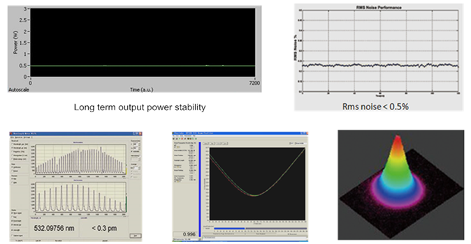 measurement of narrow linewidth DPSS laser