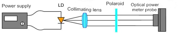 Polarization characteristics measurement of diode laser experiment device