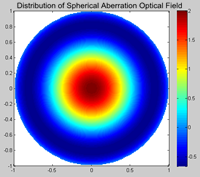Spherical aberration simulated impression drawing