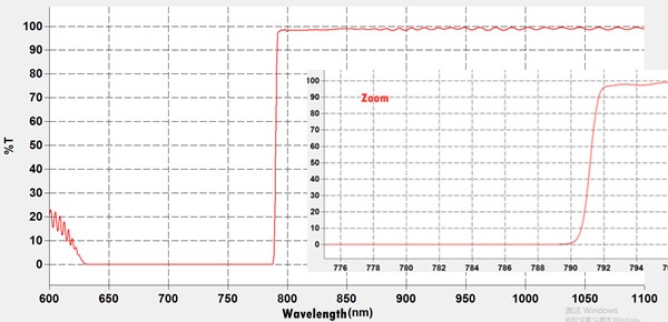 Optical Interference Filter 633BP10 10mm HeNe Laser 90% Transmission 