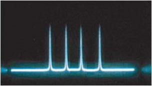 Single longitudinal mode testing