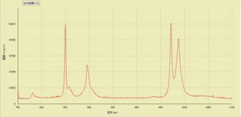 Raman spectrum