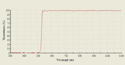 Long wave pass filter transmission spectrum