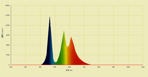 Reflection chroma test,Reflectance color detection