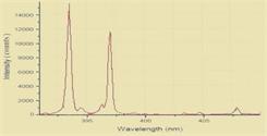 Plant leaves LIBS spectrum