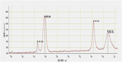 Rare earth fluorescence spectrum