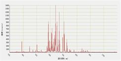 He - Ne Pipe fluorescence spectrum