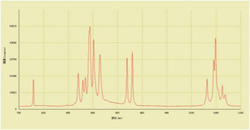 Rare earth fluorescence spectrum detection