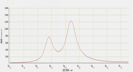 Ruby fluorescence spectrum diagram tested by FPB-532