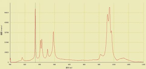 Ethanol Raman spectrum diagram tested by RPB-785