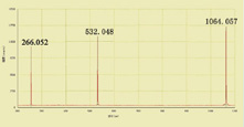 Output spectrogram of BBO