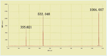 Output spectrogram of LBO