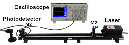 Cavity ring down spectra experiment device