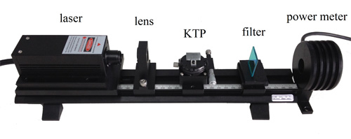 Laser frequency doubling experiment