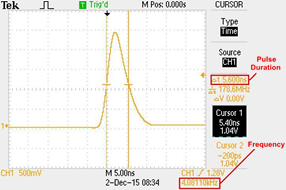 Pulse duration and frequency testing