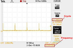 Cycle testing