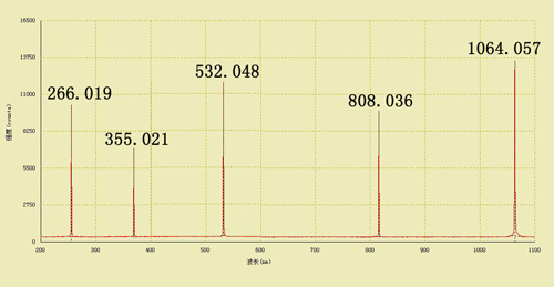 Laser spectral ,Laser spectrum detection